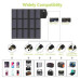 Сонячна панель ALLPOWERS AP-SP18V100W (012-BLA) Сонячна панель ALLPOWERS AP-SP18V100W (012-BLA)